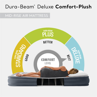 Intex 67765ED Dura-Beam Deluxe Comfort-Plush Mid-Rise Air Mattress: Fiber-Tech – Twin Size – Built-in Electric Pump – 13in Bed Height – 300lb Weight Capacit