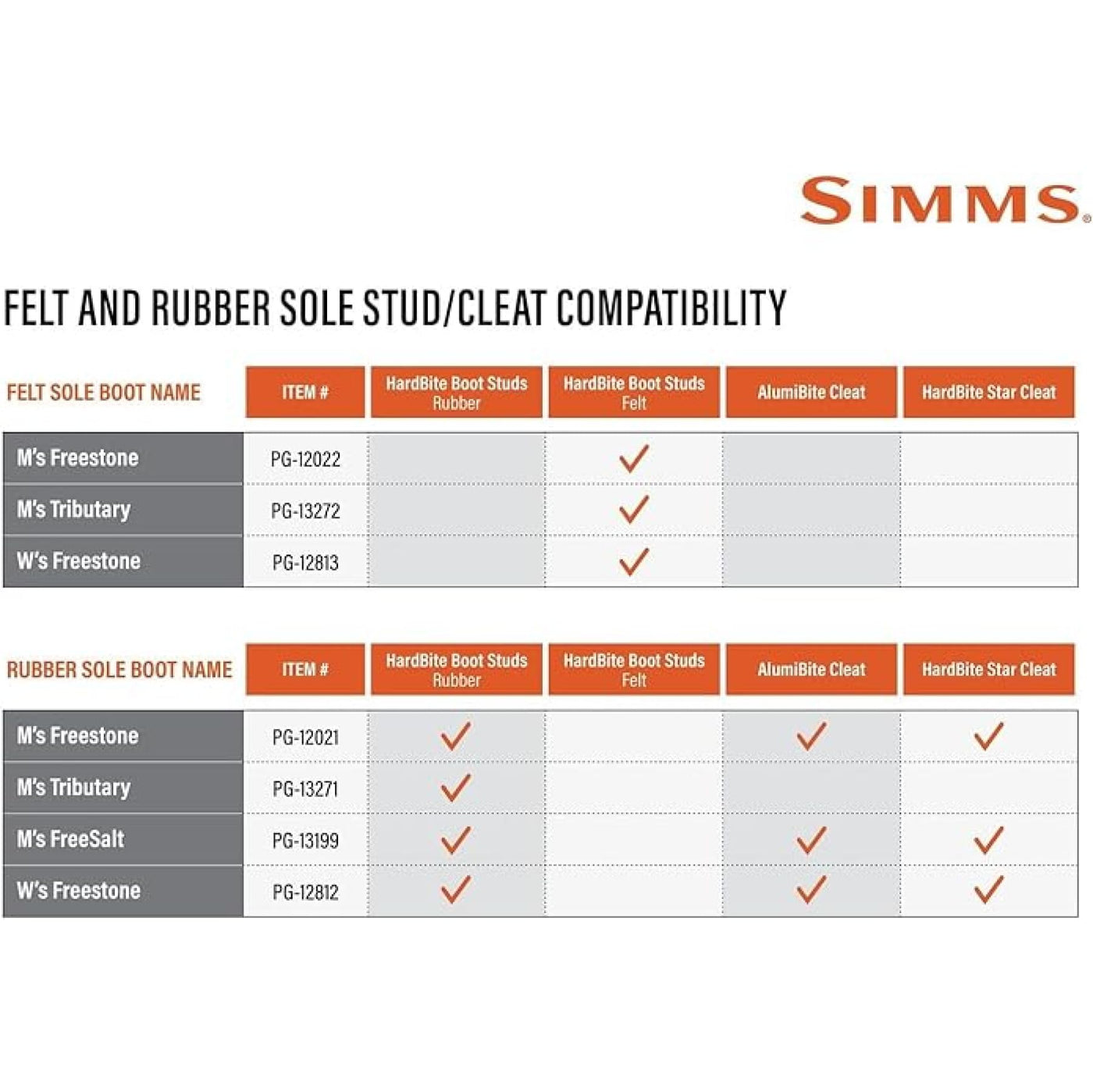 Simms Freestone Wading Boots for Men - Rugged Rubber Sole Fishing Shoes with Traction Control and Time-Tested Durability 6 Dark Olive